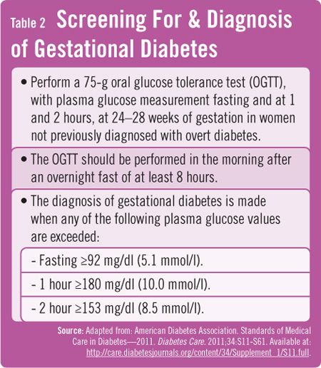75G Glucose Tolerance Test Diet Pills