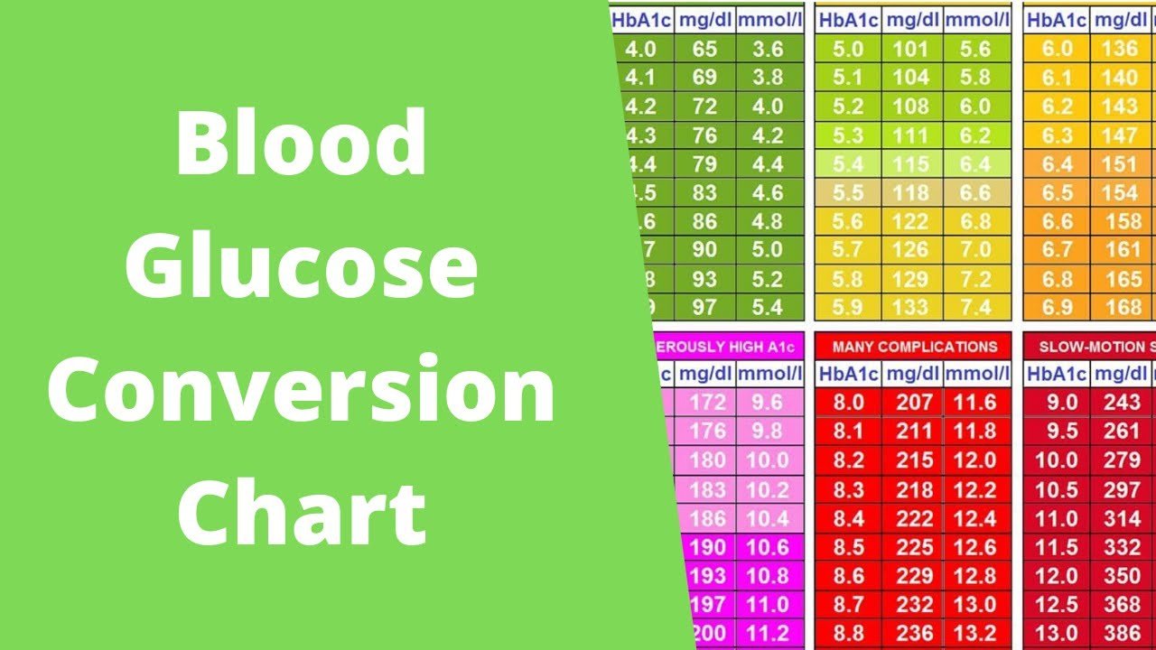 Blood Glucose Conversion Chart