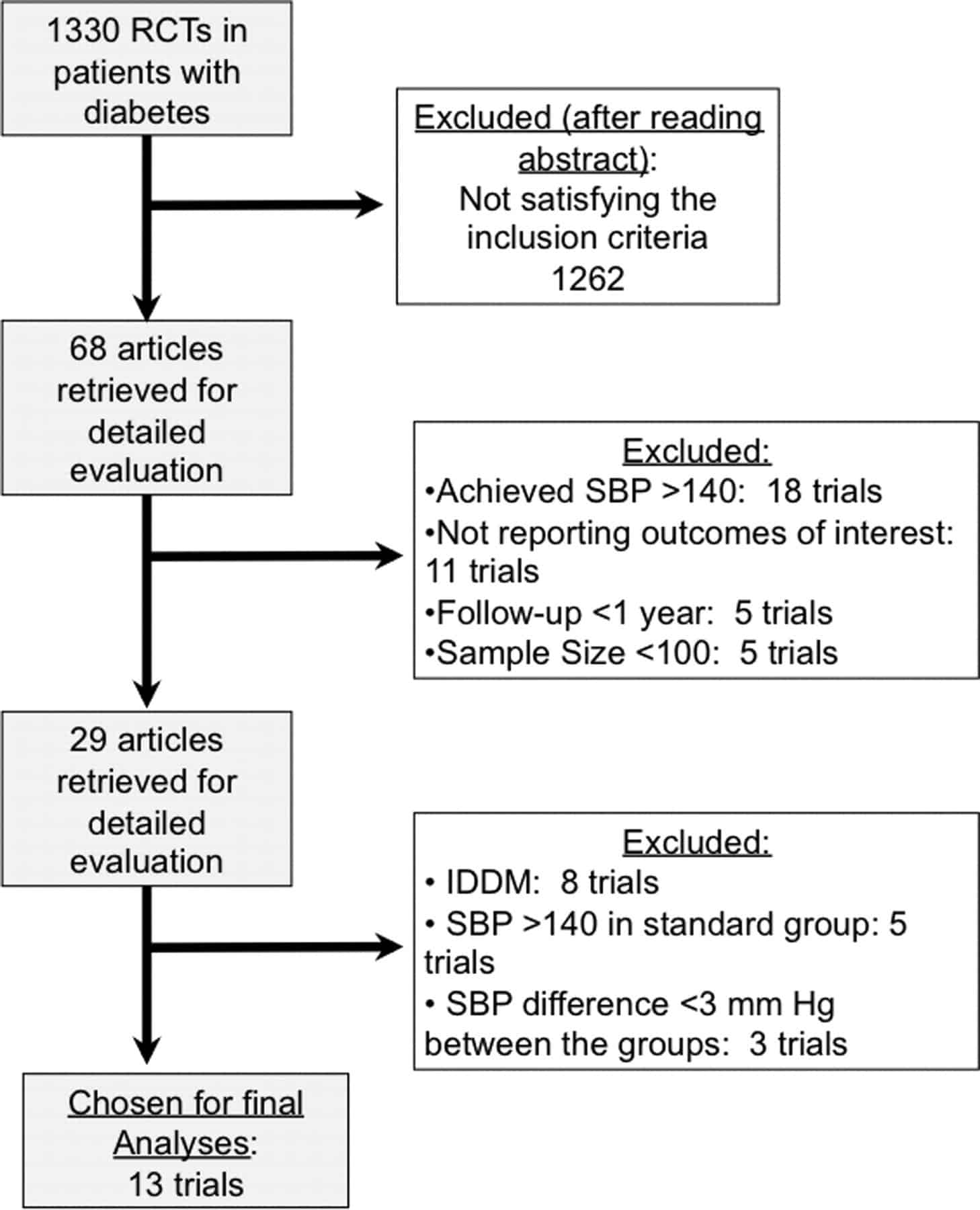 Blood Pressure Targets in Subjects With Type 2 Diabetes Mellitus ...