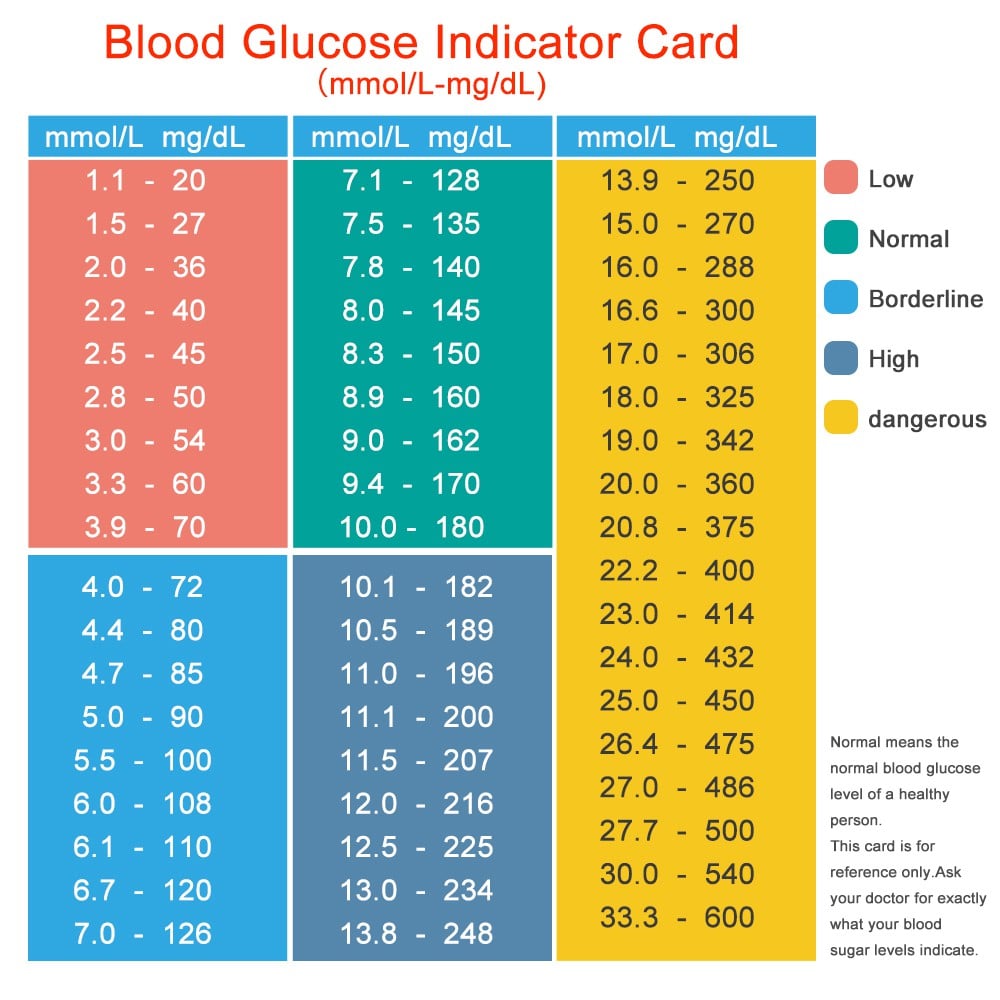 Blood Sugar Level Chart Malaysia : The blood sugar level is measured ...