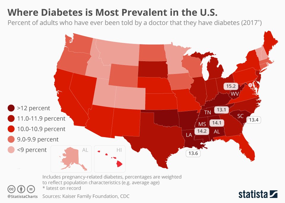 Chart: Where Diabetes is Most Prevalent in the U.S.