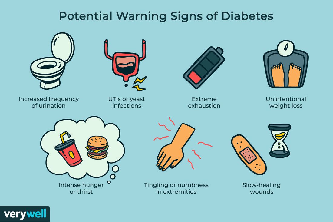 Early Signs of Diabetes: Watch for These (Sometimes Subtle ...