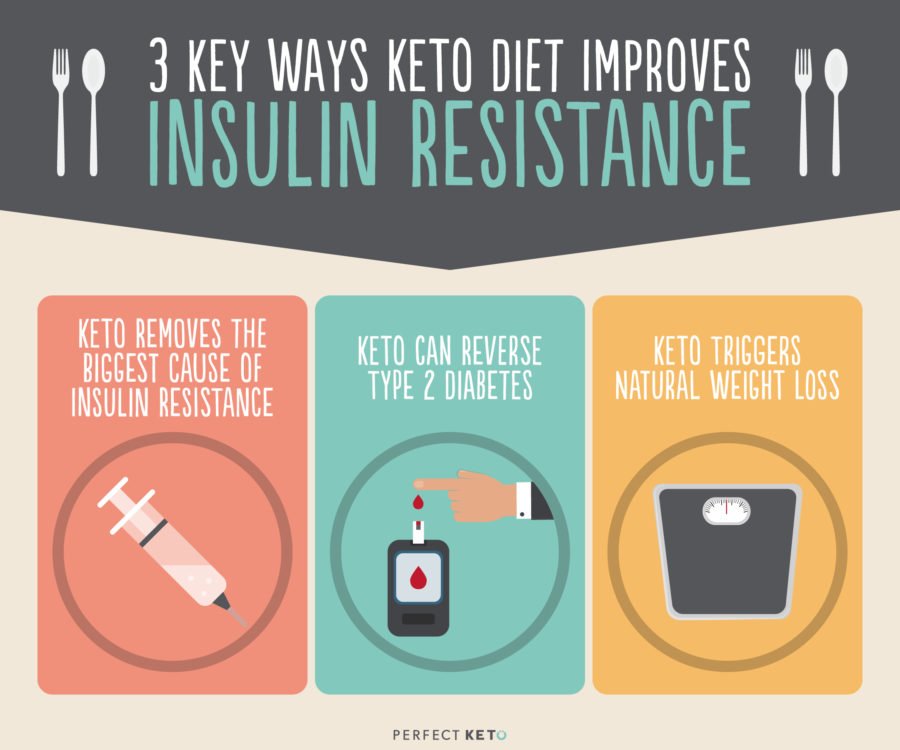 How To Reverse Insulin Resistance Naturally