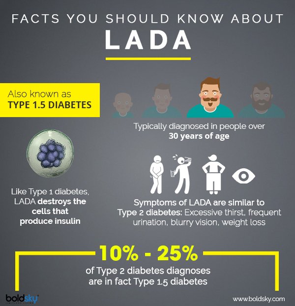 Lada Diabetes Symptoms