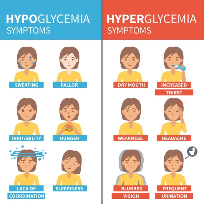 Life Insurance And Hypoglycemia [Steps To Secure Low Rates]