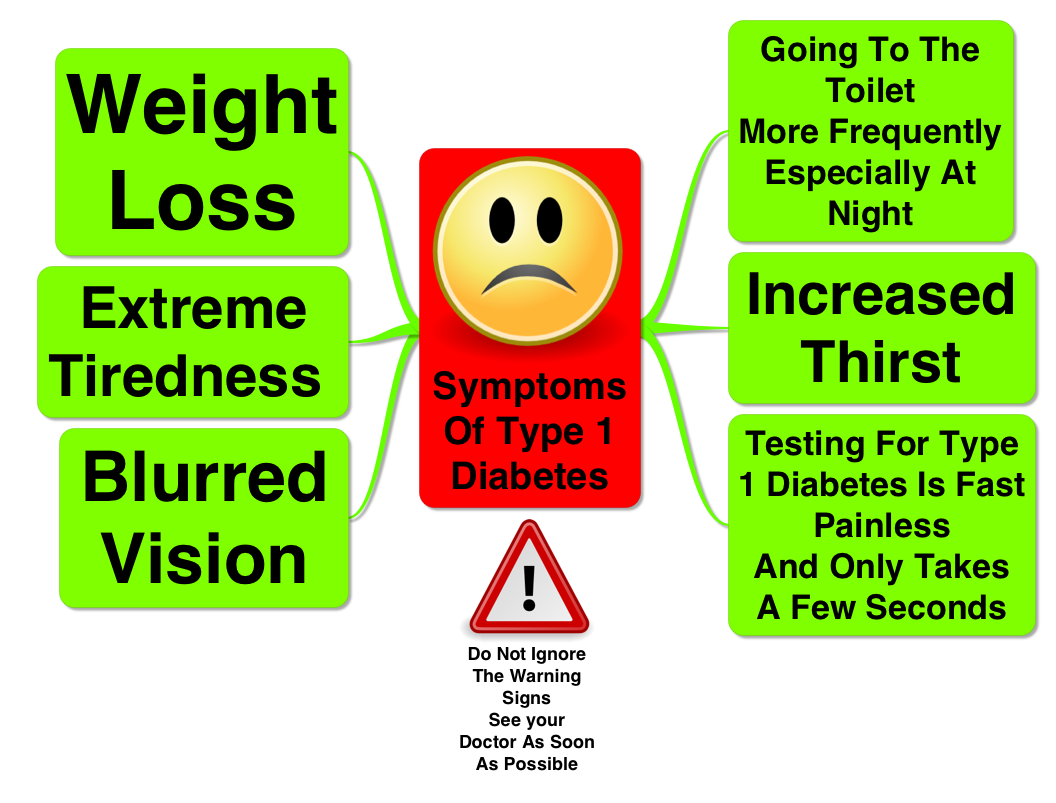 Low Blood Sugar Symptoms: Diabetes Type 1