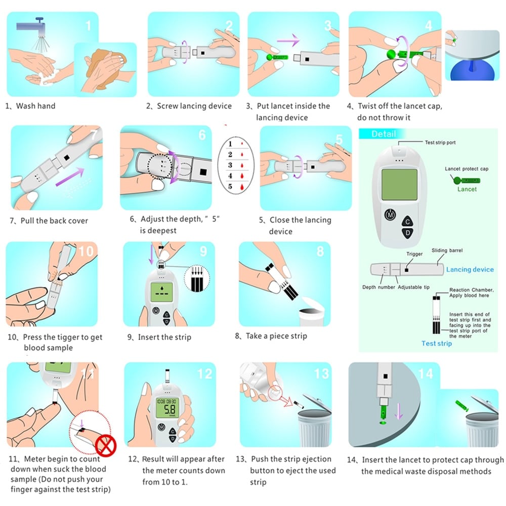 Sinocare Smart Blood Glucose Meter &  50 Test Strips Lancets â Peridrome ...