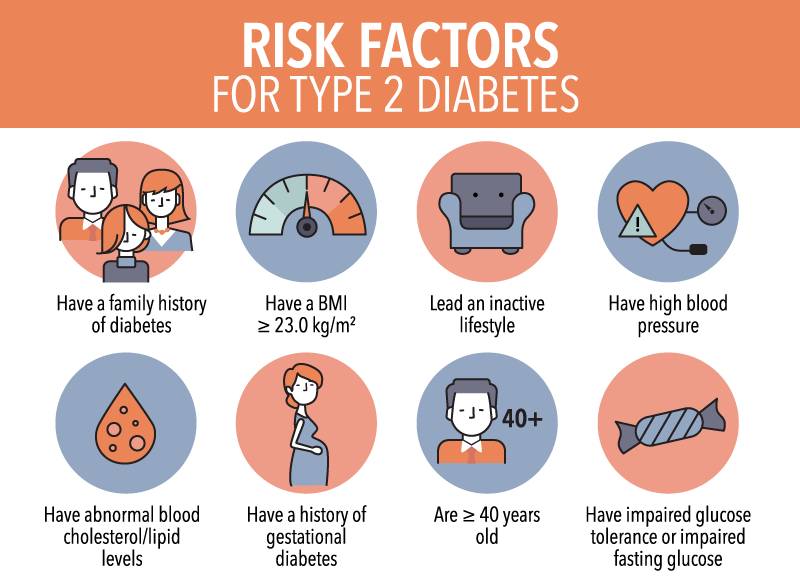 The Risk Factors of Diabetes and How to Be Aware of Them