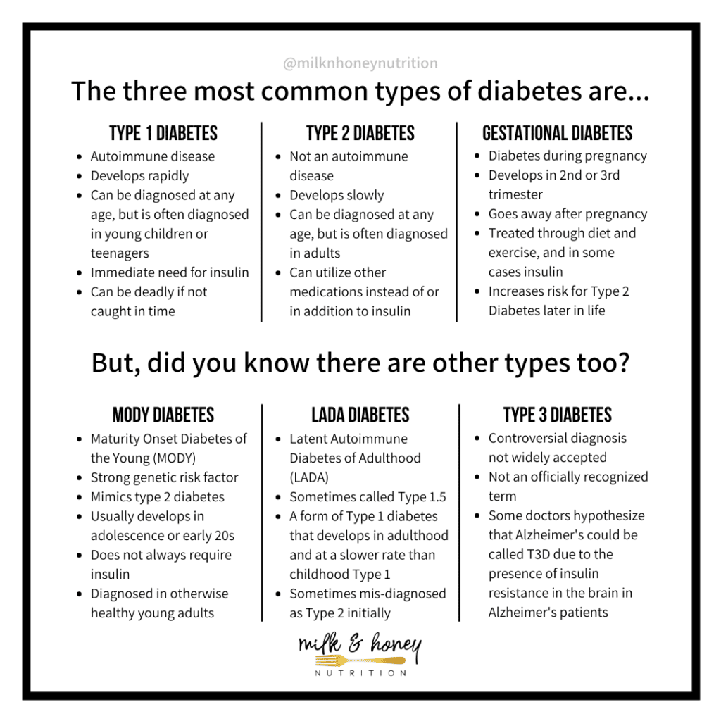 What are the 6 different types of diabetes?