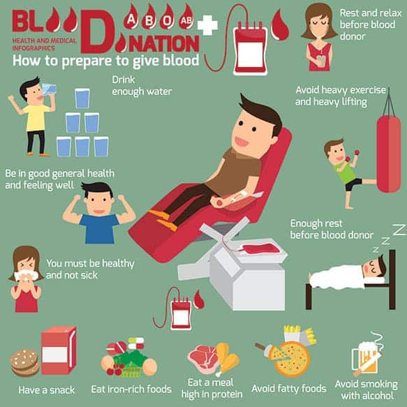 What do I need to know before I donate blood with diabetes?